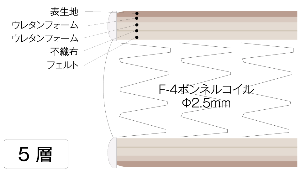 DREAM BONNEL 2.5 （F-4） DX | マットレス | 商品一覧 | ドリーム