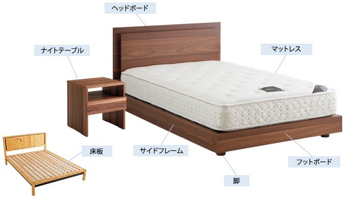 ベッドの名称と種類 | 寝具の基礎知識 | ブログ | ドリームベッド 公式 