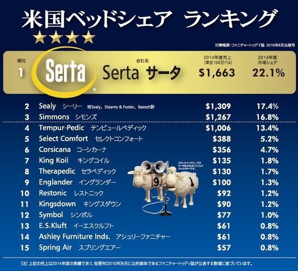 アメリカ発ブランド -Serta- [東京ショールーム] | 東京